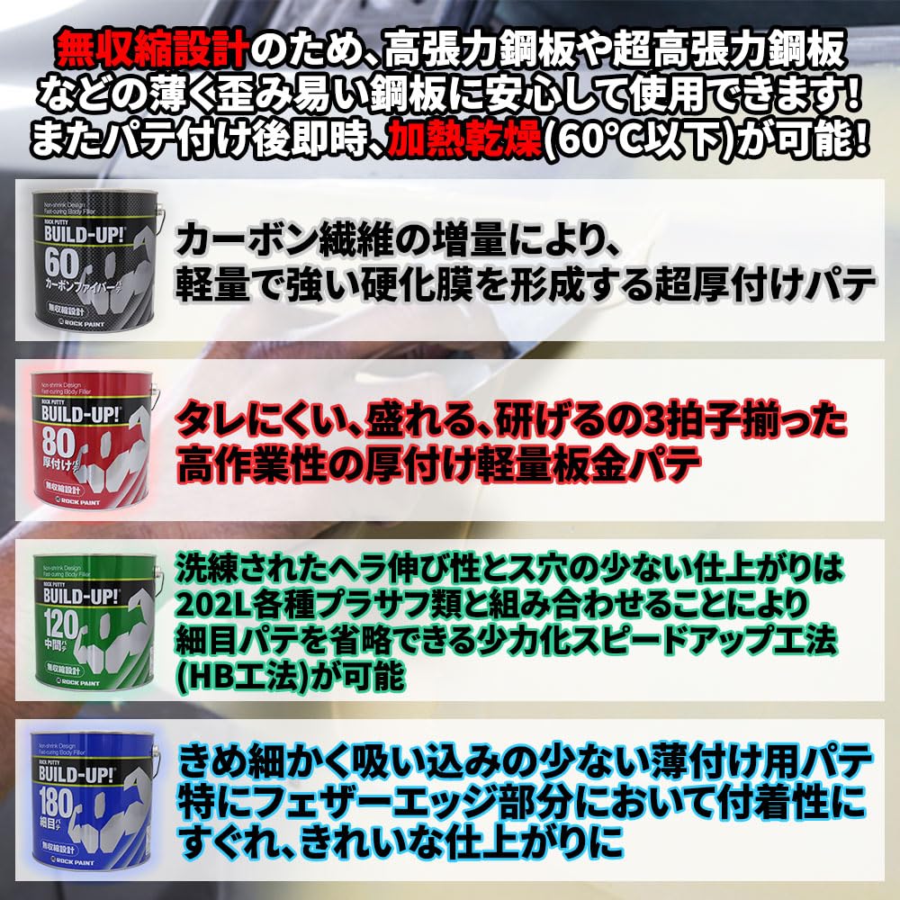 Amazon | ロックパテ ビルドアップシリーズ 80 標準 1kgセット/ロック